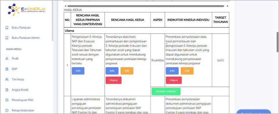 Tabel hasil kerja: RHK atasan yang diintervensi, RHK, aspek, indikator, target.