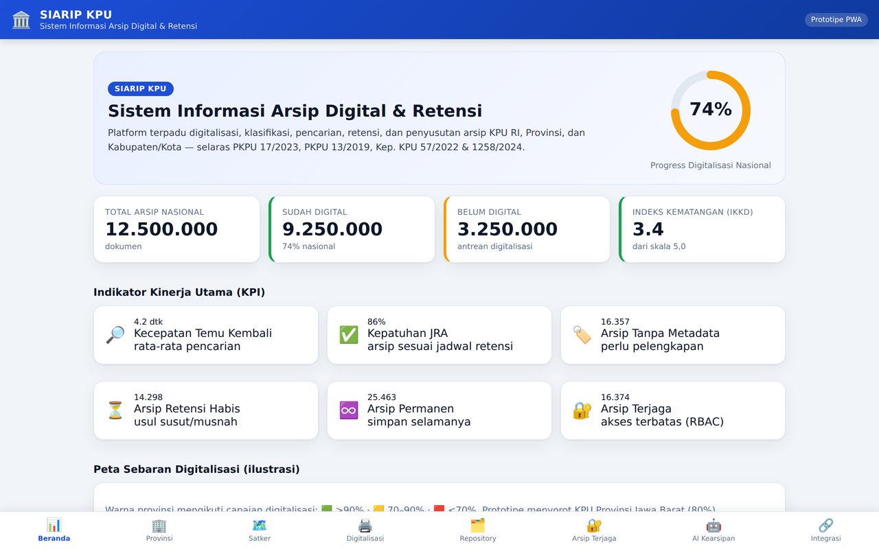 Dashboard Eksekutif SIARIP