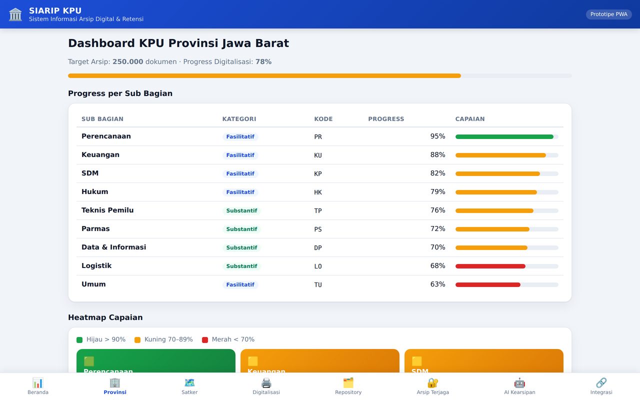 Dashboard Provinsi