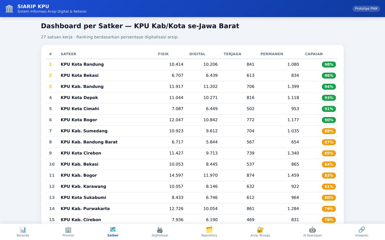 Ranking Satker